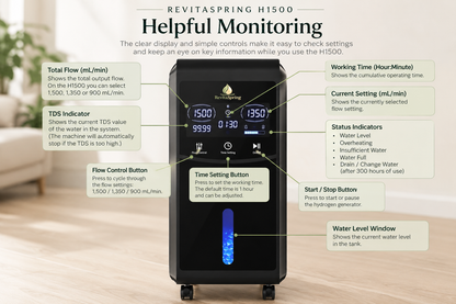 RevitaSpring H1500 Molecular Hydrogen + Oxygen Generator