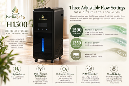 RevitaSpring H1500 Molecular Hydrogen + Oxygen Generator