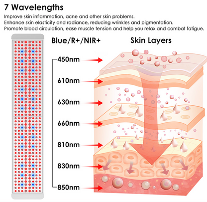 The Panorama Panel Full Body Red Light Therapy Panel - 480 LEDs, 7 Wavelengths