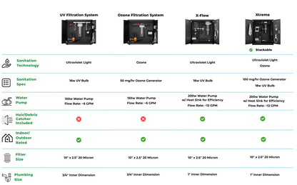 RevX X-FLOW Cold Plunge Filtration System