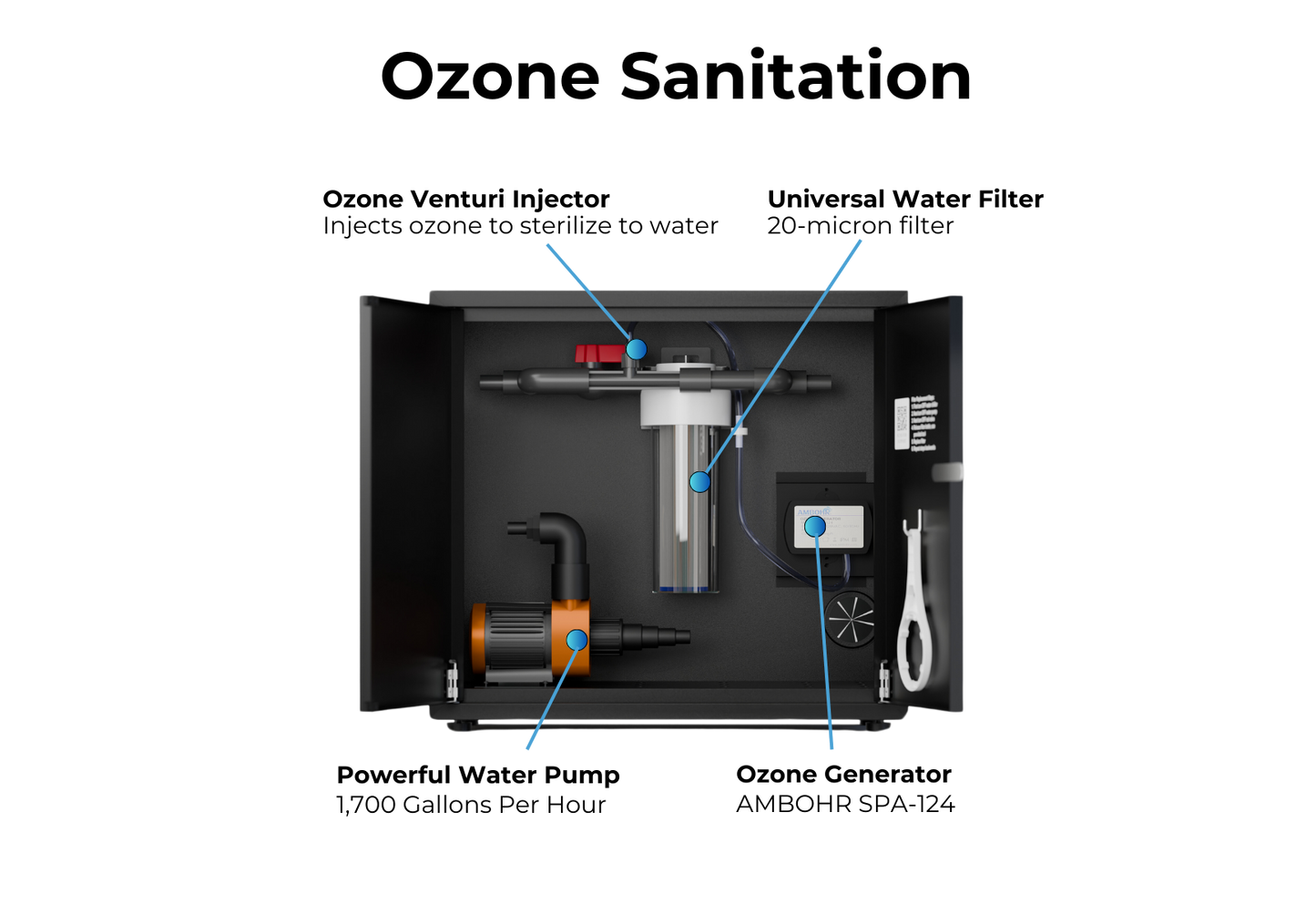 RevX Ozone Water Filtration System for Cold Plunge