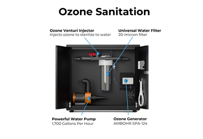 RevX Ozone Water Filtration System for Cold Plunge