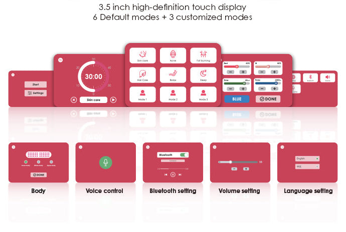 The Panorama Panel Full Body Red Light Therapy Panel - 480 LEDs, 7 Wavelengths