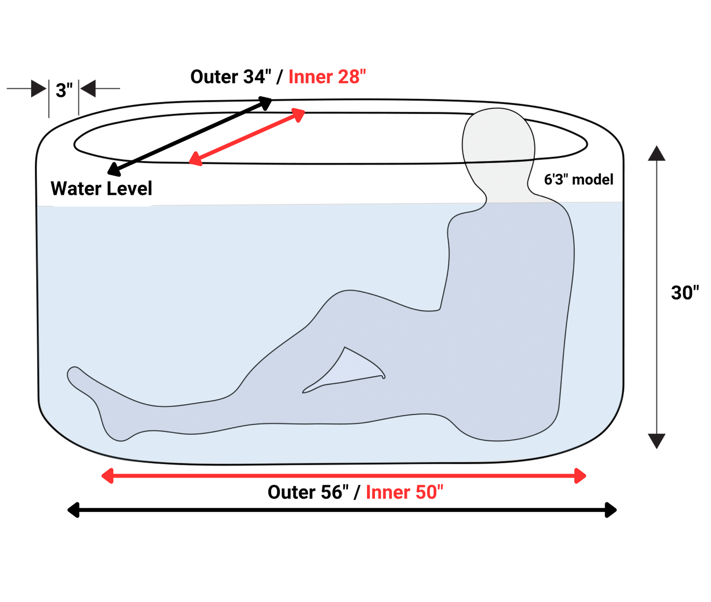 RevX Inflatable Cold Plunge Tub Classic