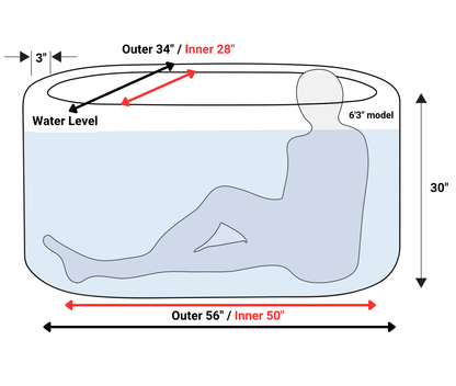 RevX Inflatable Cold Plunge Tub Classic
