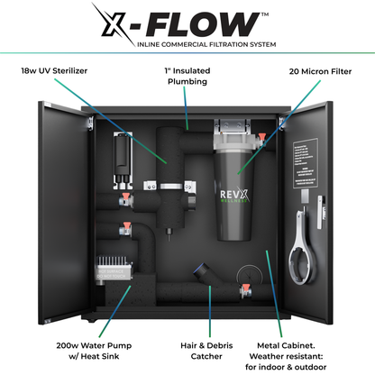 RevX X-FLOW Cold Plunge Filtration System