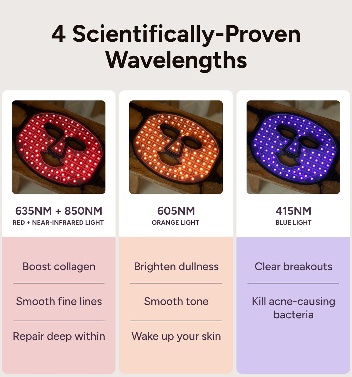 The Mask Light Therapy Face Mask - 92 LEDs, 4 Wavelengths