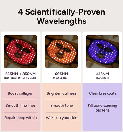 The Mask Light Therapy Face Mask - 92 LEDs, 4 Wavelengths