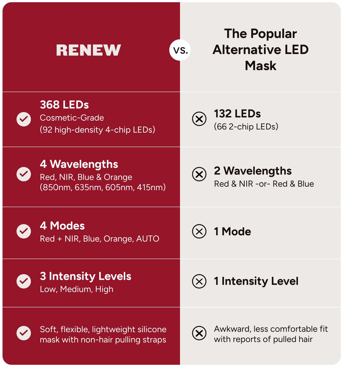 The Mask Light Therapy Face Mask - 92 LEDs, 4 Wavelengths