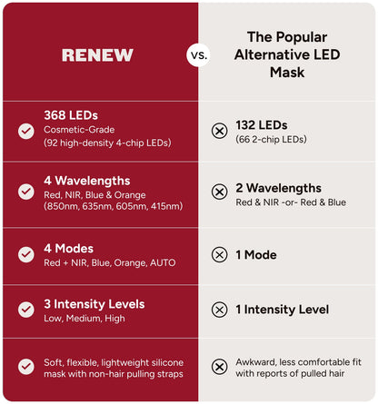 The Mask Light Therapy Face Mask - 92 LEDs, 4 Wavelengths